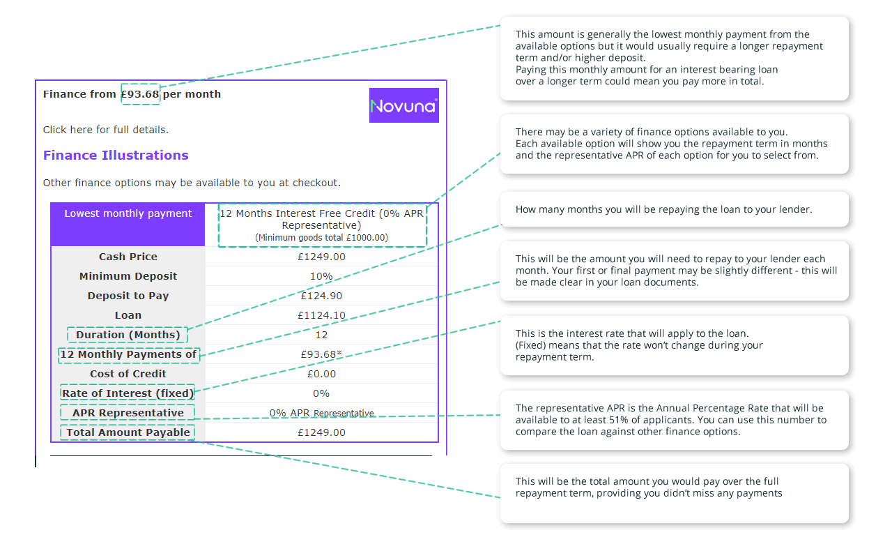 finance figures explanaion image